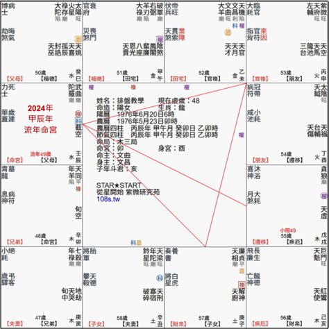 紫微斗數流年免費|紫微斗數 ️紫微命盤